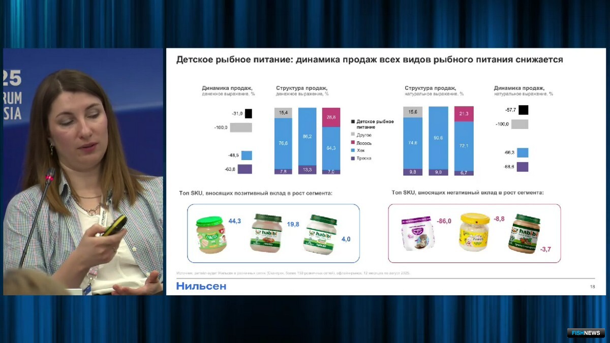 Представитель аналитической компании «Нильсен» Александра ГОРДЕЕВА
