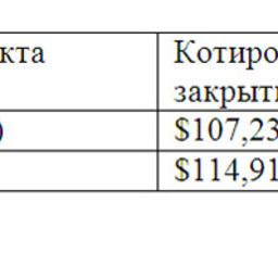 Обзор топливного рынка: 36-я неделя 2013 года