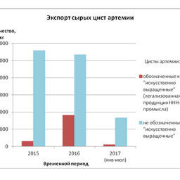 График 4