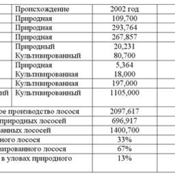Таблица 14