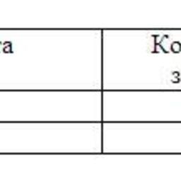 Обзор топливного рынка: 12-я неделя 2014 года