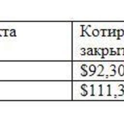 Обзор топливного рынка: 48-я неделя 2013 года