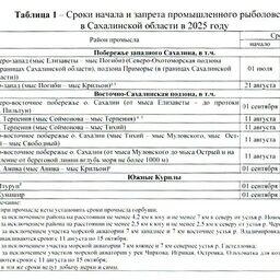 Сроки начала и запрета промышленного рыболовства кеты в Сахалинской области