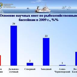 Доклад Андрея Крайнего на расширенном заседании Коллегии Росрыболовства