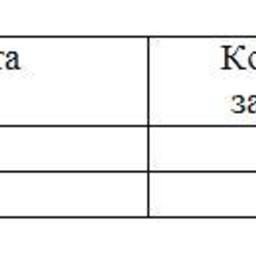 Обзор топливного рынка: 43-я неделя 2014 года