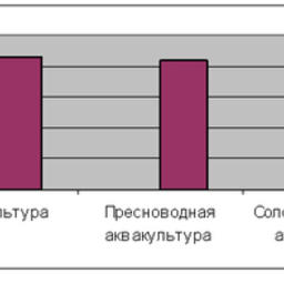 Таблица 9
