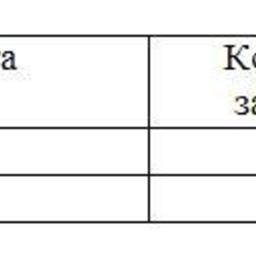 Обзор топливного рынка: 42-я неделя 2014 года