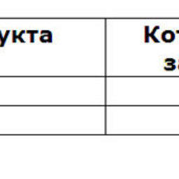 Обзор топливного рынка: 13-я неделя 2015 года