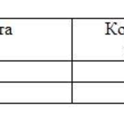 Обзор топливного рынка: 20-я неделя 2014 года