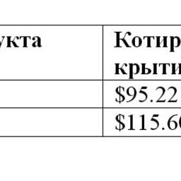 Сравнительная таблица по ценам на топливо по ведущим портам мира.