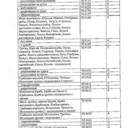 Проект Приложения к постановлению Правительства