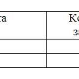 Обзор топливного рынка: 34-я неделя 2015 года