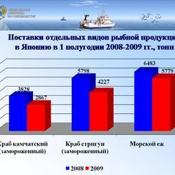 Доклад Андрея Крайнего на расширенном заседании Коллегии Росрыболовства