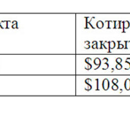 Обзор топливного рынка: 47-я неделя 2013 года