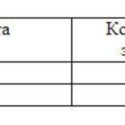 Обзор топливного рынка: 14-я неделя 2014 года