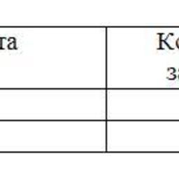 Обзор топливного рынка: 34-я неделя 2014 года
