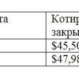 Обзор топливного рынка: 36-я неделя 2016 года