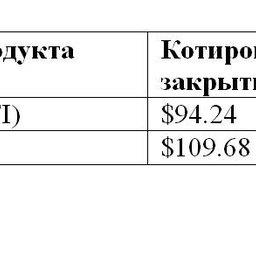 Сравнительная таблица по ценам на топливо по ведущим портам мира