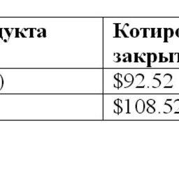 Сравнительная таблица по ценам на топливо по ведущим портам мира. 