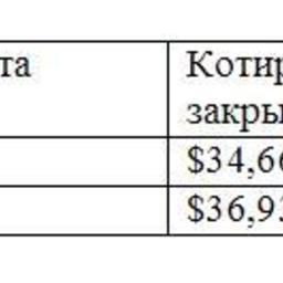 Обзор топливного рынка: девятая неделя 2016 года