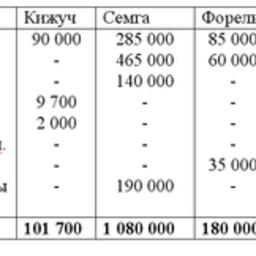 Таблица 15