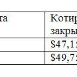 Обзор топливного рынка: 38-я неделя 2015 года