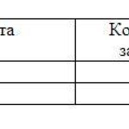 Обзор топливного рынка: 17-я неделя 2014 года