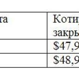 Обзор топливного рынка: 47-я неделя 2016 года