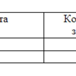 Обзор топливного рынка: 45-я неделя 2013 года