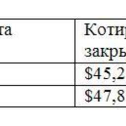 Обзор топливного рынка: 43-я неделя 2015 года
