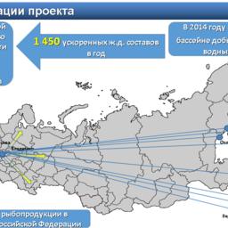 Проект «Владимирский сухой порт»
