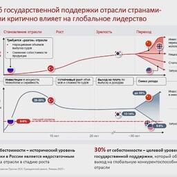 О необходимости господдержки судостроения руководитель ОСК рассказал на примере других стран