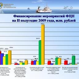 Доклад Андрея Крайнего на расширенном заседании Коллегии Росрыболовства