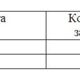 Обзор топливного рынка: четвертая неделя 2015 года
