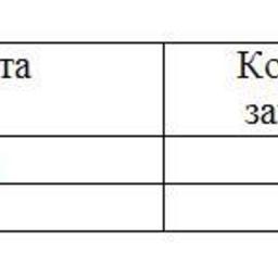 Обзор топливного рынка: шестая неделя 2015 года
