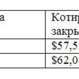 Обзор топливного рынка: 22-я неделя 2015 года