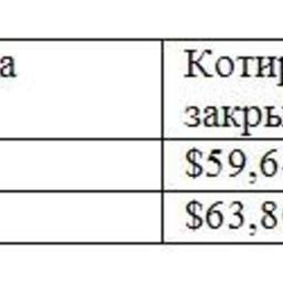 Обзор топливного рынка: 23-я неделя 2015 года