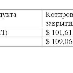 Обзор топливного рынка: 41-я неделя 2013 года