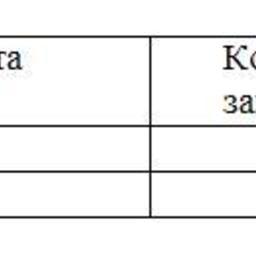 Обзор топливного рынка: 39-я неделя 2014 года