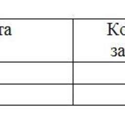 Обзор топливного рынка: восьмая неделя 2015 года