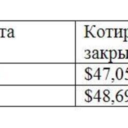 Обзор топливного рынка: 39-я неделя 2016 года