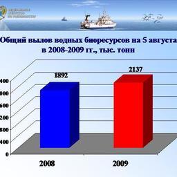Доклад Андрея Крайнего на расширенном заседании Коллегии Росрыболовства