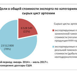 График 2