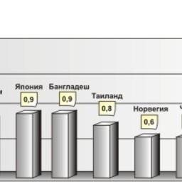 Таблица 11