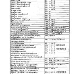Проект Приложения к постановлению Правительства