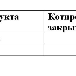 Сравнительная таблица по ценам на топливо по ведущим портам мира.