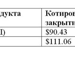 Сравнительная таблица по ценам на топливо по ведущим портам мира.