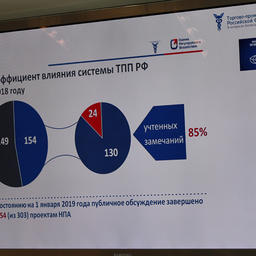 Конференция была посвящена механизму ОРВ – оценке регулирующего воздействия проектов нормативных документов. Фото пресс-службы Ленинградской областной торгово-промышленной палаты