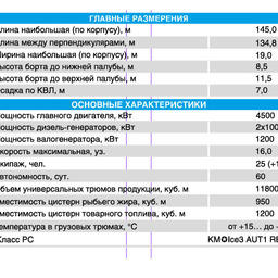 Приемно-транспортный рефрижератор проекта ПТР145 «Север» (КБ «Восток»)