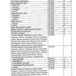 Проект Приложения к постановлению Правительства
